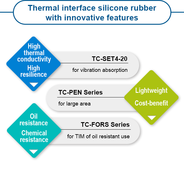 Thermal interface silicone rubber with innovative features