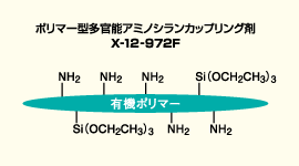 ポリマー型多官能アミノシランカップリング剤 X-12-972F