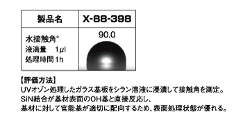 処理面のはっ水性の比較結果：X-88-398