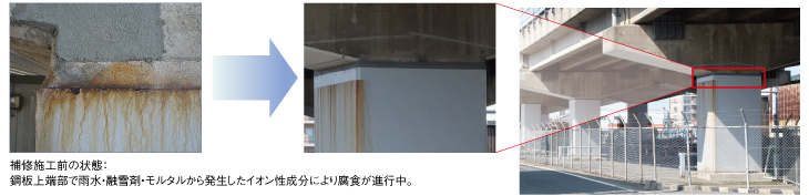 高架橋の耐震補強鋼板巻立て工法上部の防水・防食シール
