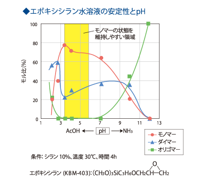 シラン カップ リング 剤