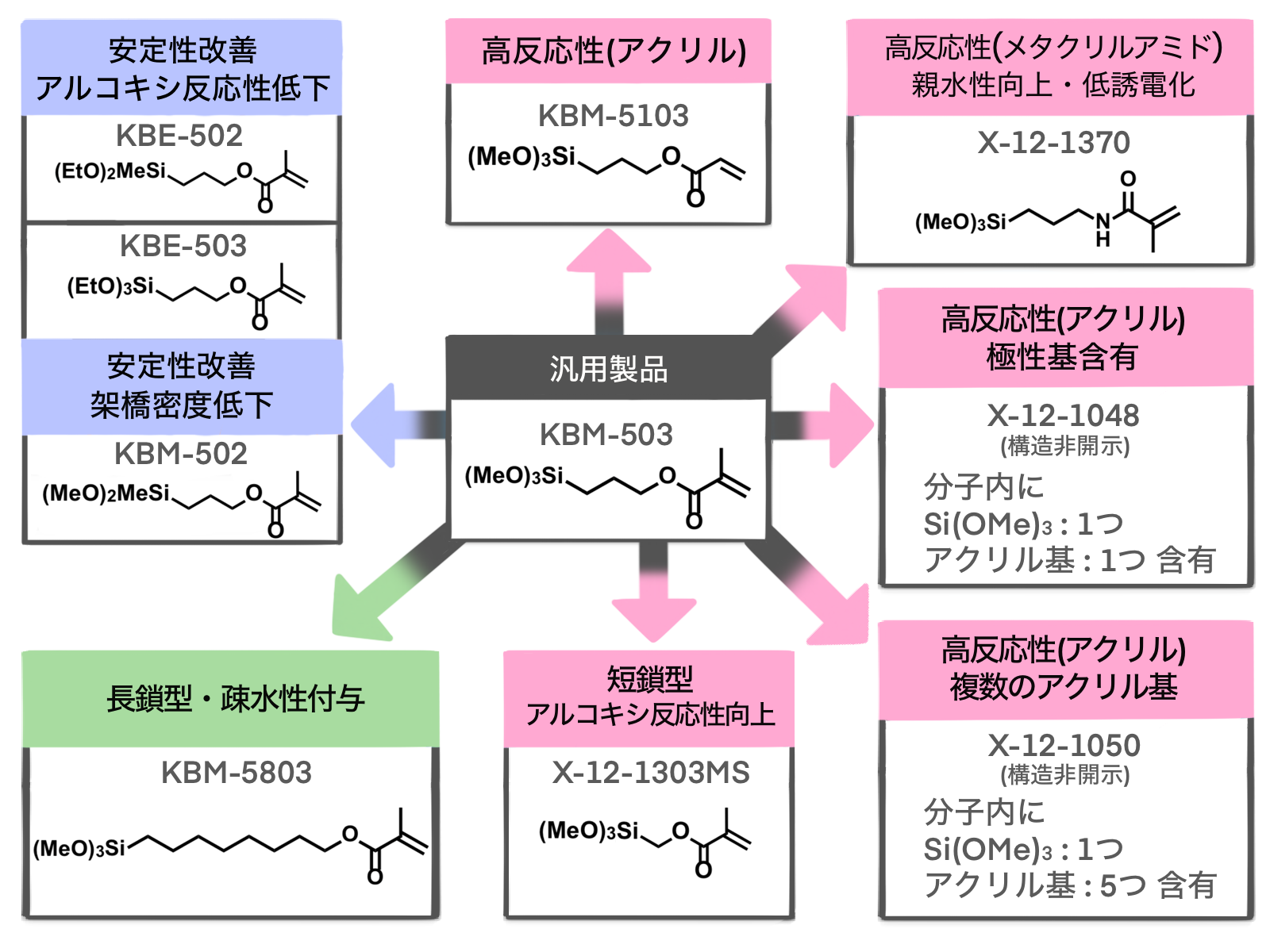 メタクリル基