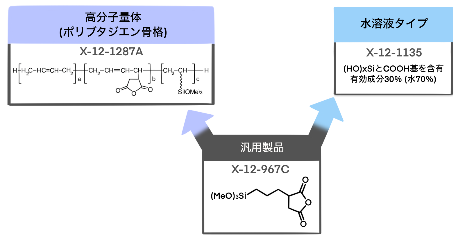 カルボン酸基