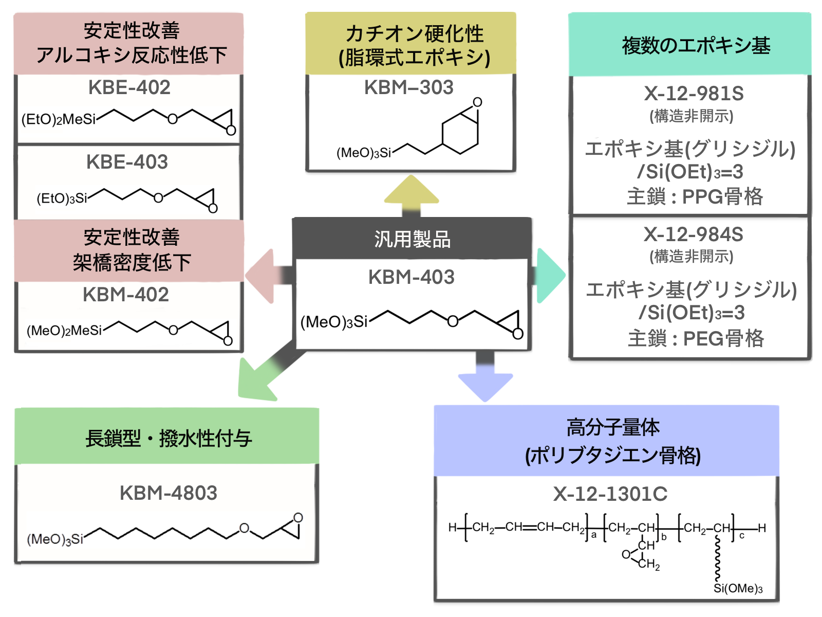 エポキシ基