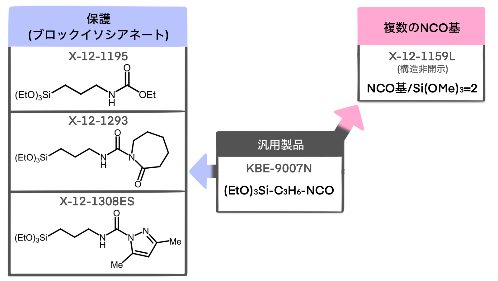 イソシアネート基