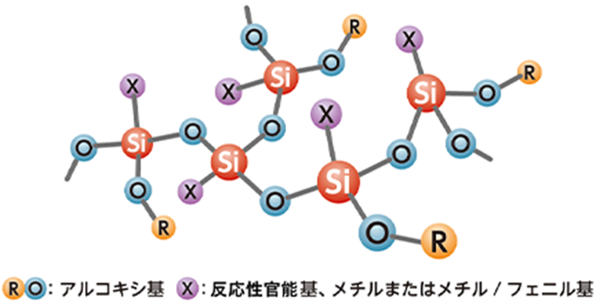 シリコーンオリゴマー