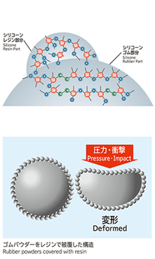 シリコーン複合パウダー