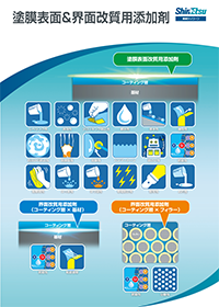塗膜表面＆界面改質用添加剤