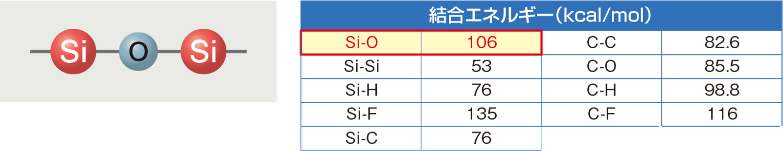 シロキサン結合