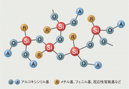 シリコーンオリゴマー 構造式のイメージ