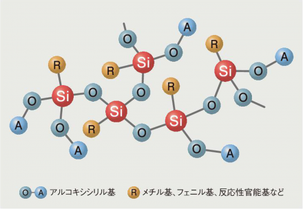 シリコーンオリゴマー　構造式のイメージ