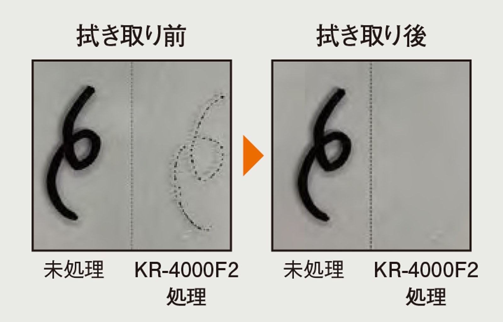 油性マジックによる防汚試験