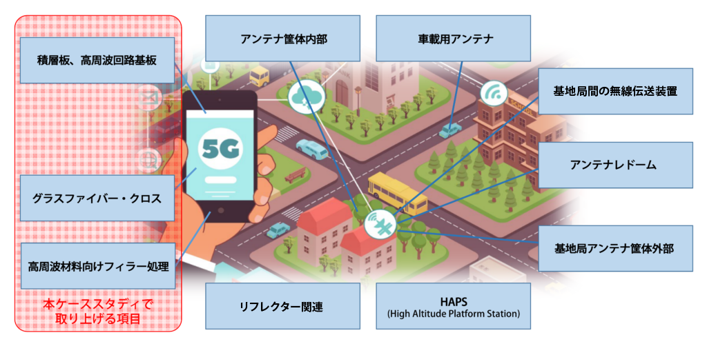 5G製品でのシリコーン利用