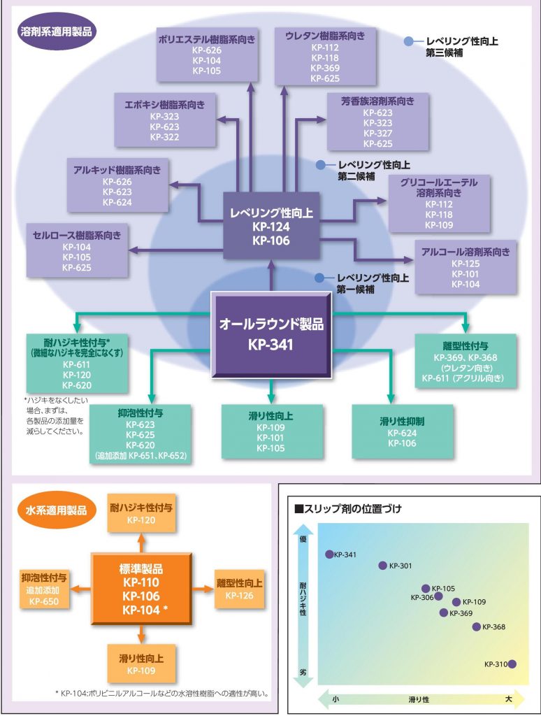 KPシリーズ選択マップ