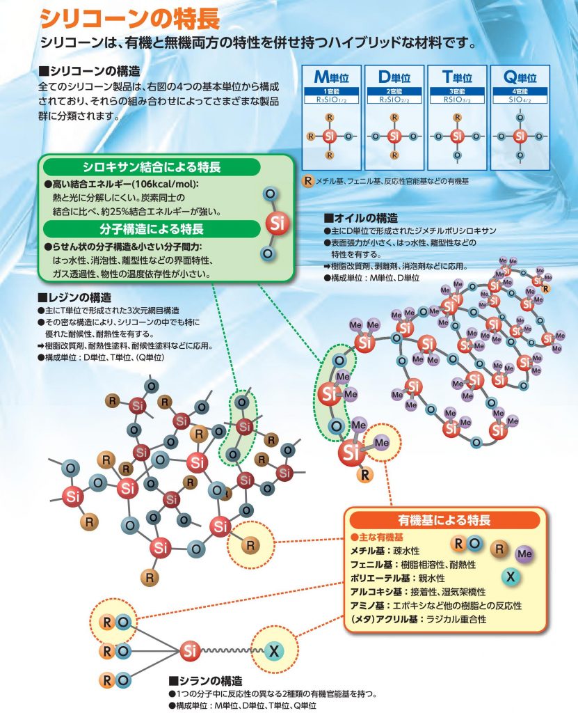 シリコーンレジンの特長
