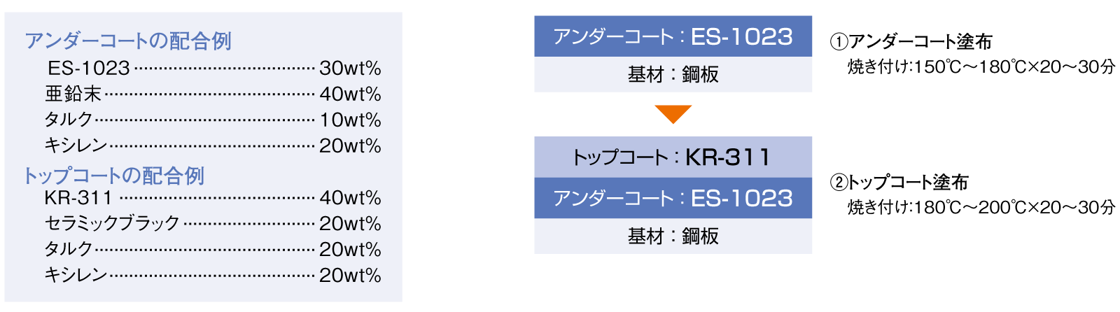 ES-1023応用例画像