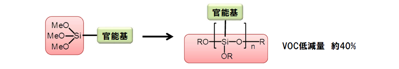 部分加水分解縮合