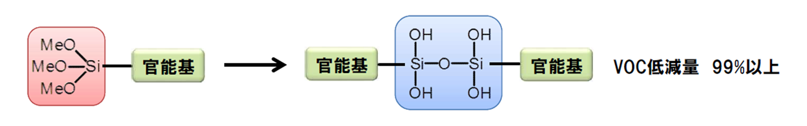 完全水系化