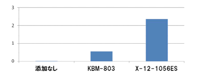 X-12-1056ES応用データ