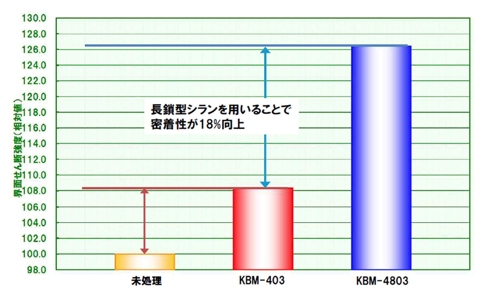 ガラス/エポキシ樹脂界面の接着性試験