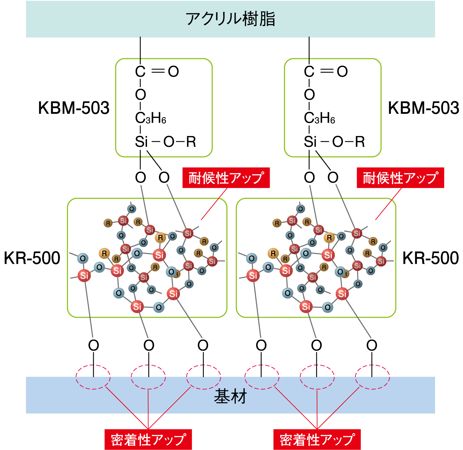 KR-500樹脂変性モデル