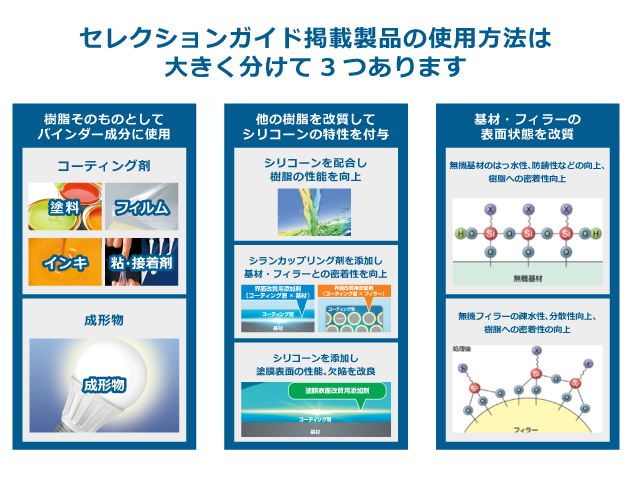 質問に答えて探す 信越シリコーン セレクションガイド