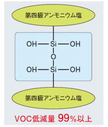 X-12-1126, X-12-1139, X-12-1354-1 （水溶液タイプ）