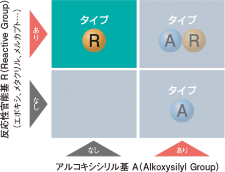 シリコーンオリゴマー　タイプR