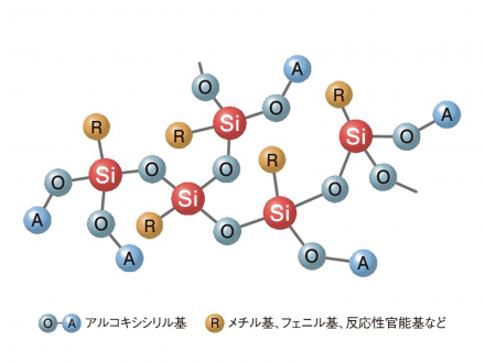 シリコーンオリゴマー・タイプA