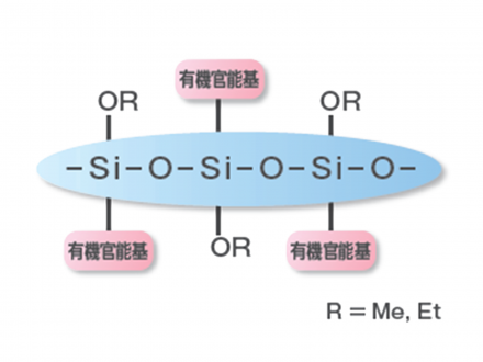硅酮低聚物型R