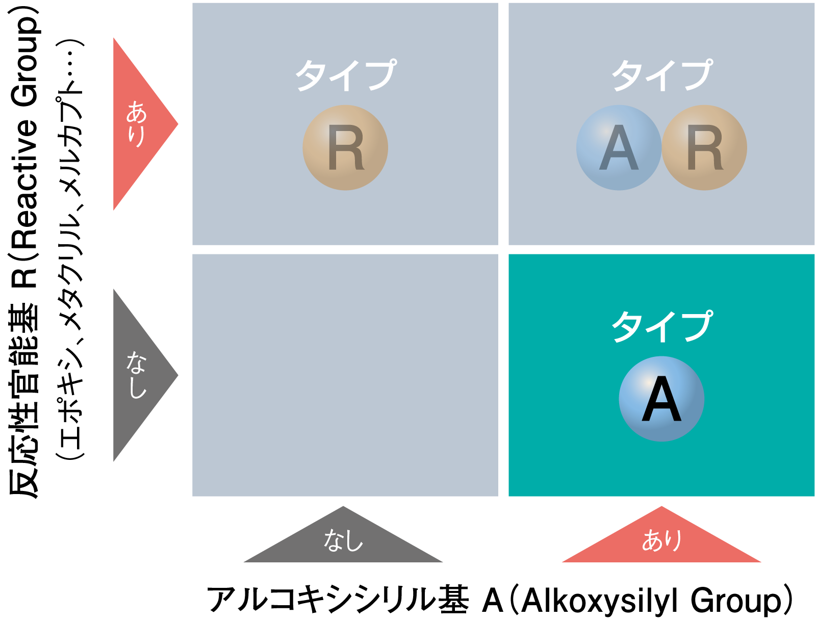 シリコーンオリゴマー　タイプA