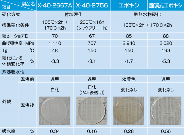 成形物特性