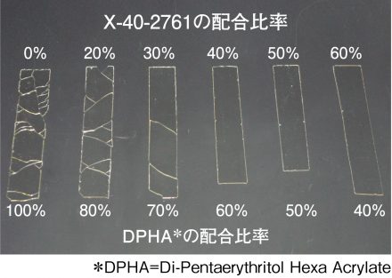 X-40-2761DPHAとの混合による物性比較 (0.6mmフィルム)