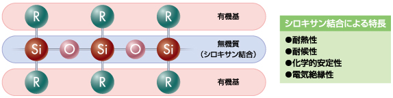 シロキサン結合による特長