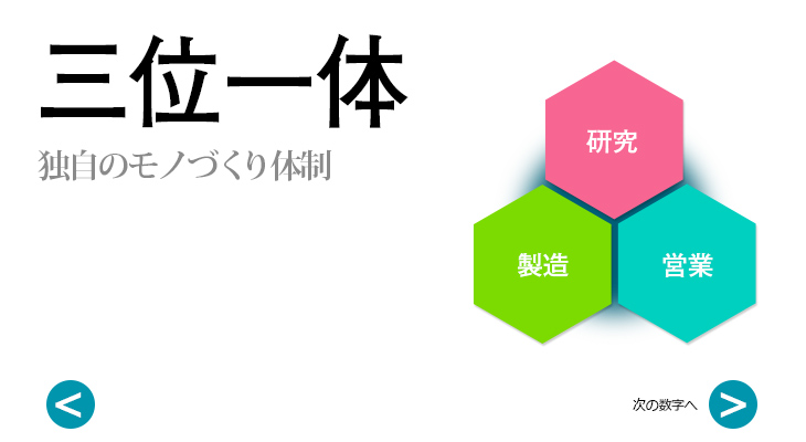 独自のモノづくり体制 三位一体