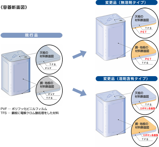 容器断面図