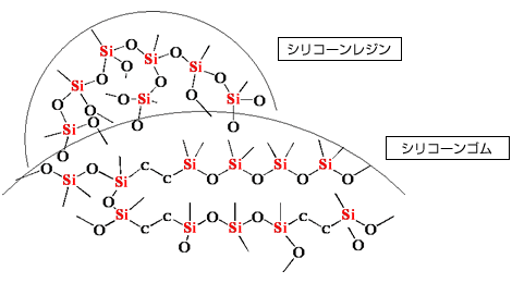 シリコーン複合パウダーの構造概念図