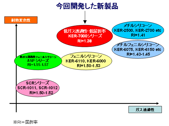 耐熱性とガス透過性