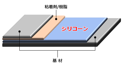 タック紙（粘着紙）の基本構成