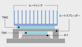 概念図