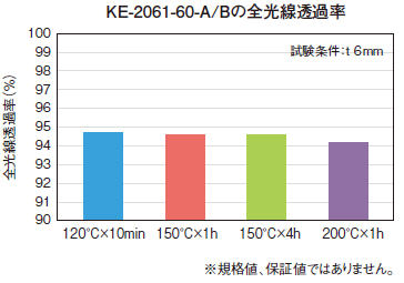 KE-2061-60-A/Bの全光線透過率