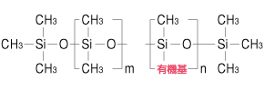 側鎖型