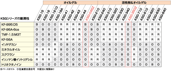 膨潤性データ