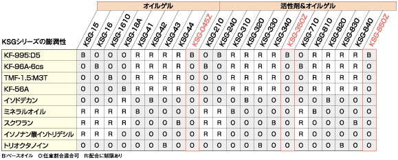 膨潤性データ