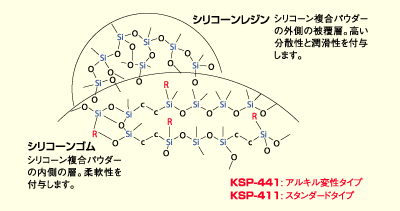 分子構造モデル