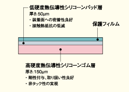 構造