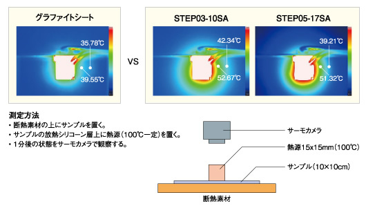 熱拡散比較データ