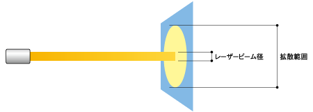 拡散範囲測定方法概略図