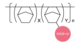 分子構造モデル