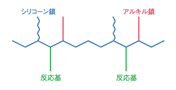 表面処理剤の分子構造モデル